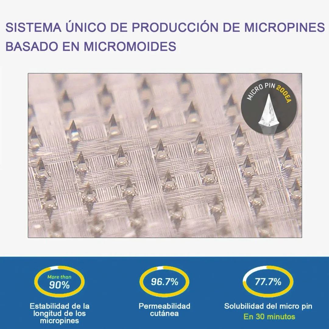 	CROAIE&reg; SMGT-GLP-1 Nano-Parche de Microagujas