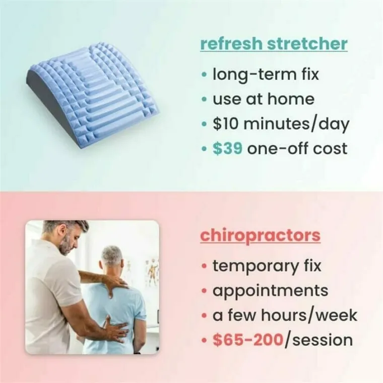 Acemend refresh &ndash; neck & back stretcher