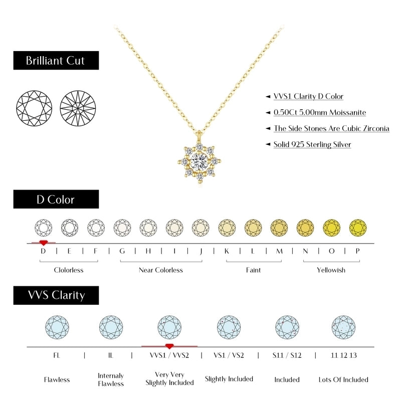 0.5ct VVS1-VVS2 Round Brilliant 925 Sterling Silver Moissanite Cable Chain Plating Inlay Snowflake GRA Certificate Pendant Necklace