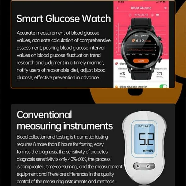 Non-Invasive Blood Glucose Test Smartwatch