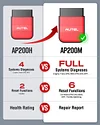 Autel MaxiAP AP200M OBD2 Scanner Bluetooth OE-Level Full System 6 Reset Function Diagnostic Tool Simplified AP200