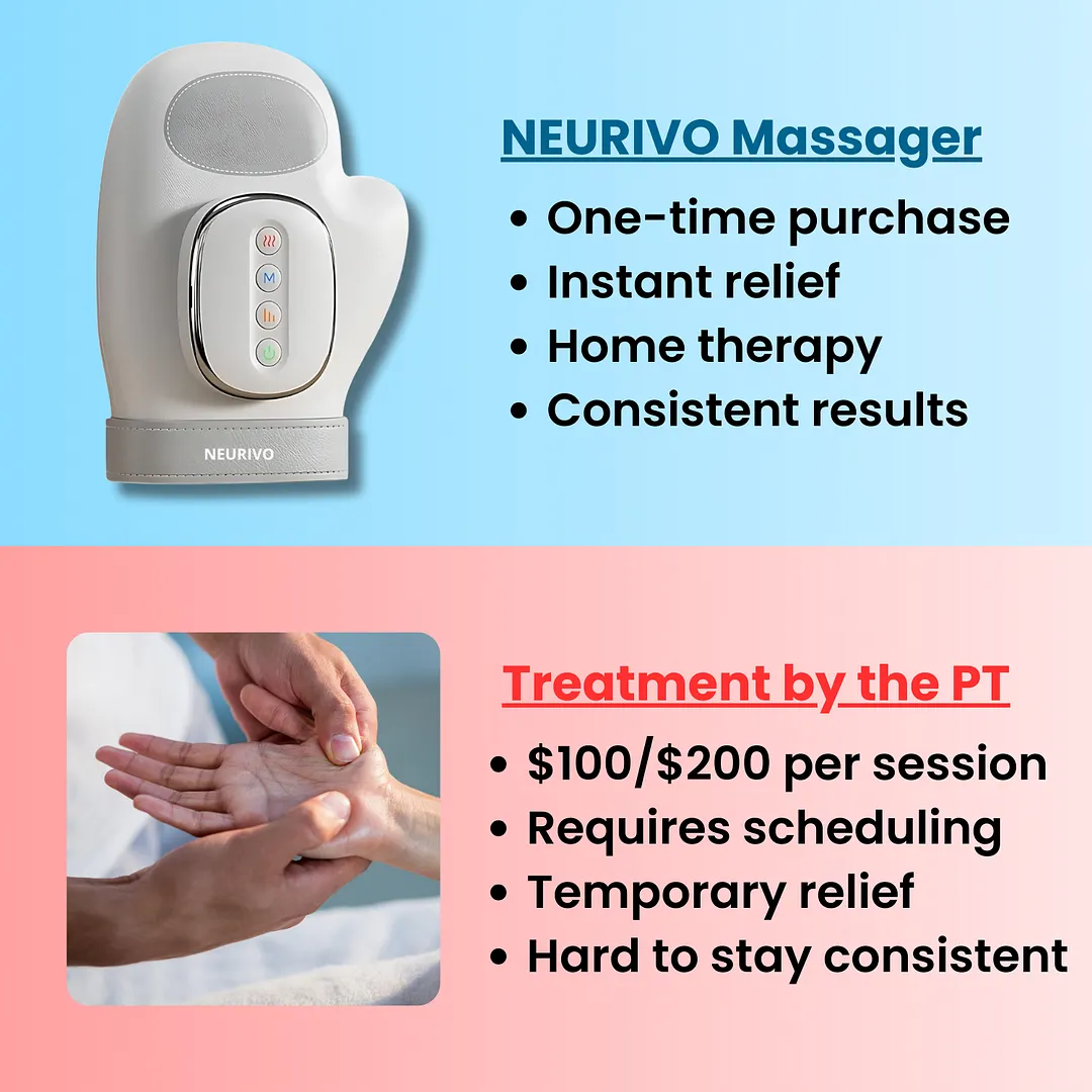 Neurivo&trade; Hand Massager - Support for Joint, Inflammation & Pain