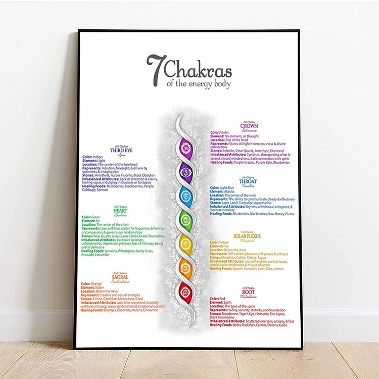 Olivenorma 7 Chakras Of The Body Greeting Poster