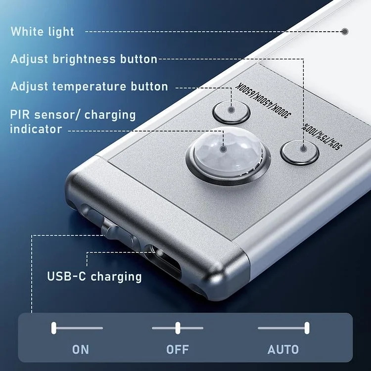 💡Under Cabinet Lights-52LED Motion Sensor Night Light Indoor