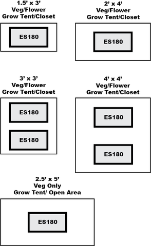 es180-configurations