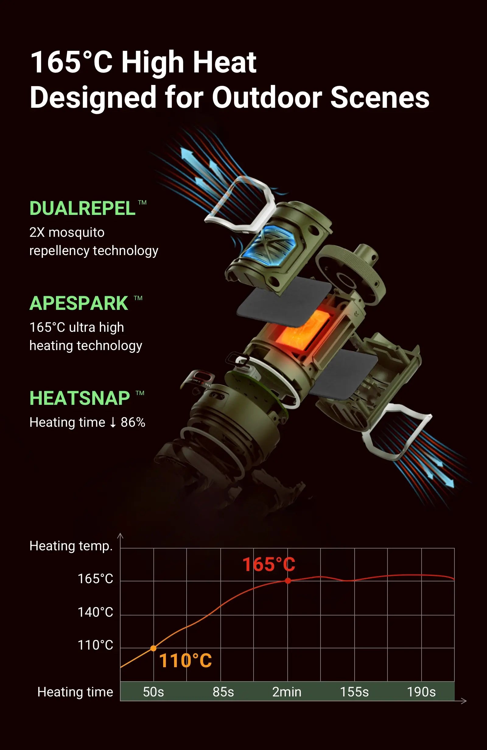 165°C High Heat Designed for Outdoor Scenes