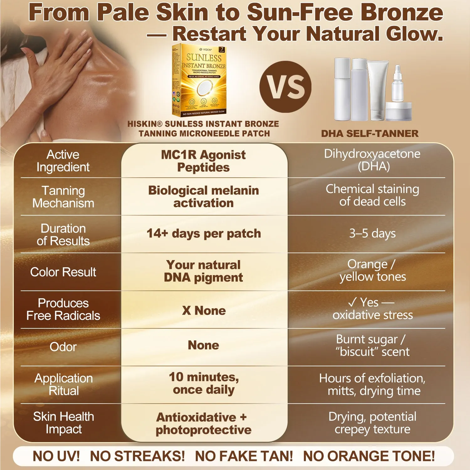 Traditional tanning routine