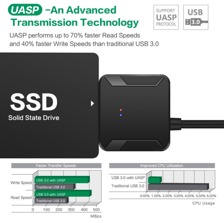 USB 3.0 to 2.5/3.5" SATA III Hard Drive Adapter