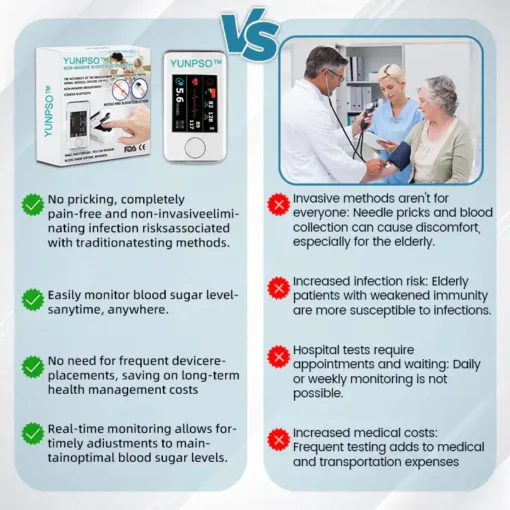 LAOZIK™ Advanced Laser Glucose Monitor