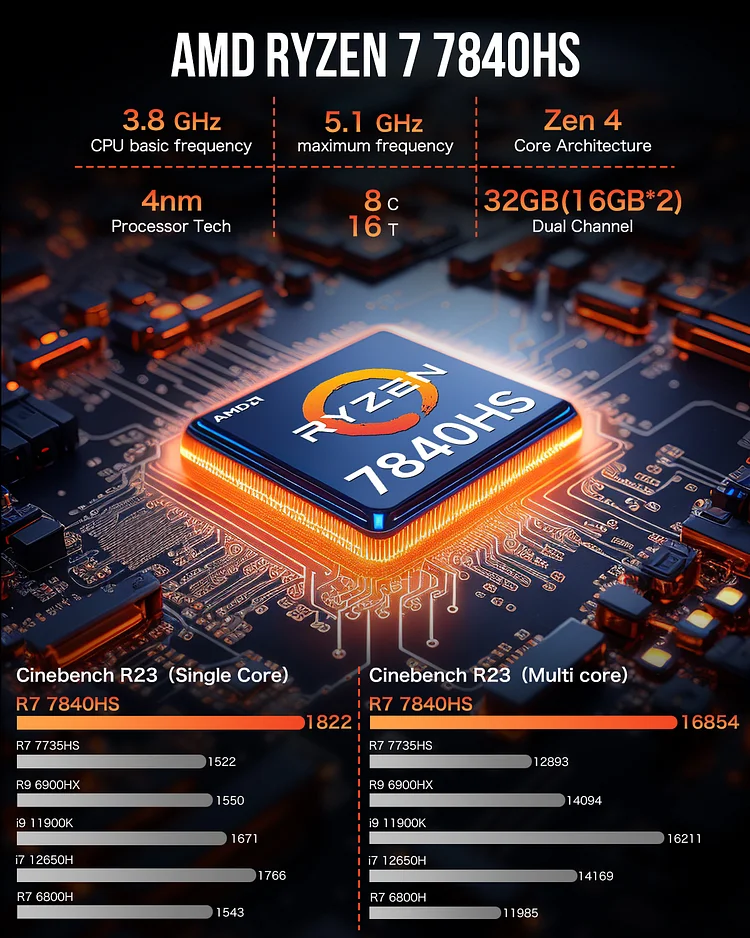 AMD Ryzen 7 7840HS Mini PC--NucBox K6