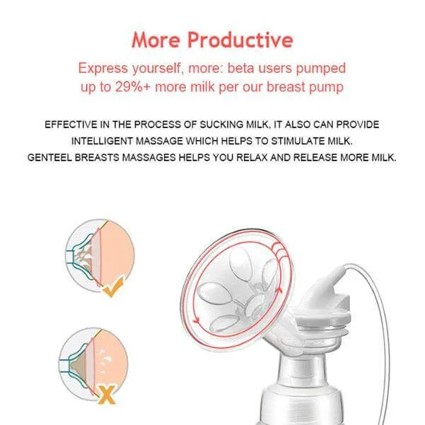 Double Electric Breast Pumps - 5 Modes