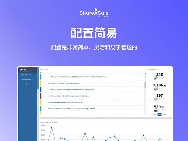 ShareASale