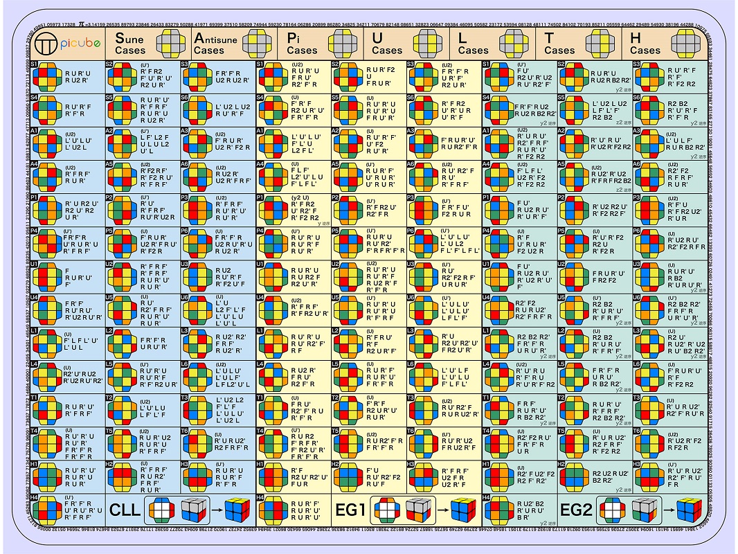 Picube CFOP Algorithm Mat