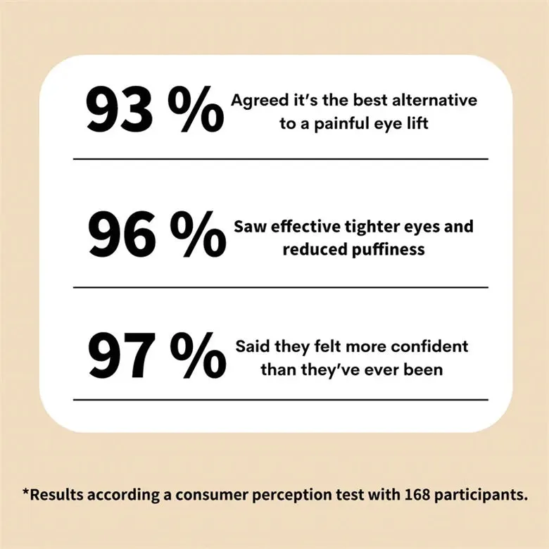 Last Day 49% OFF🎁Instant Eye Temporary Eye Tightener💕