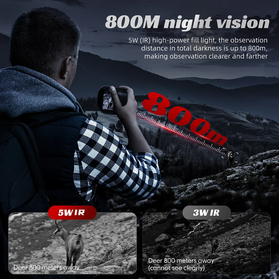 BEBANG Night Vision Monocular