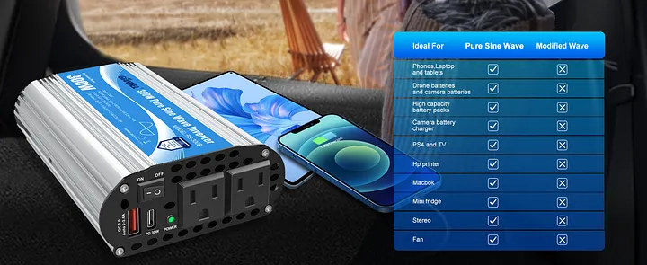 300W Pure Sine Wave Inverter With USB-C – PD30W Travel Kit