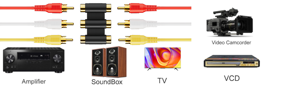 RCA Female to Female Coupler