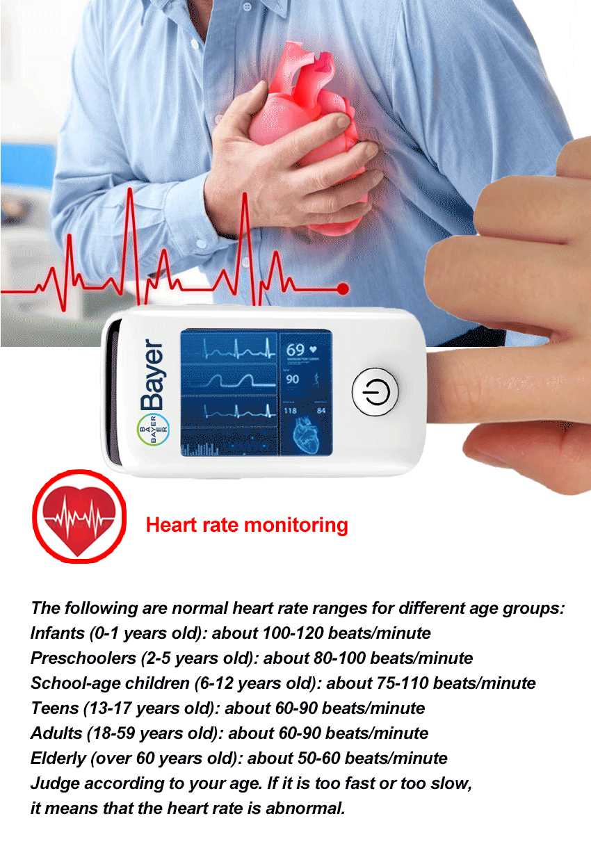 Monitoraggio della frequenza cardiaca.gif