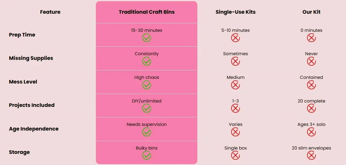 Cleaner comparison chart
