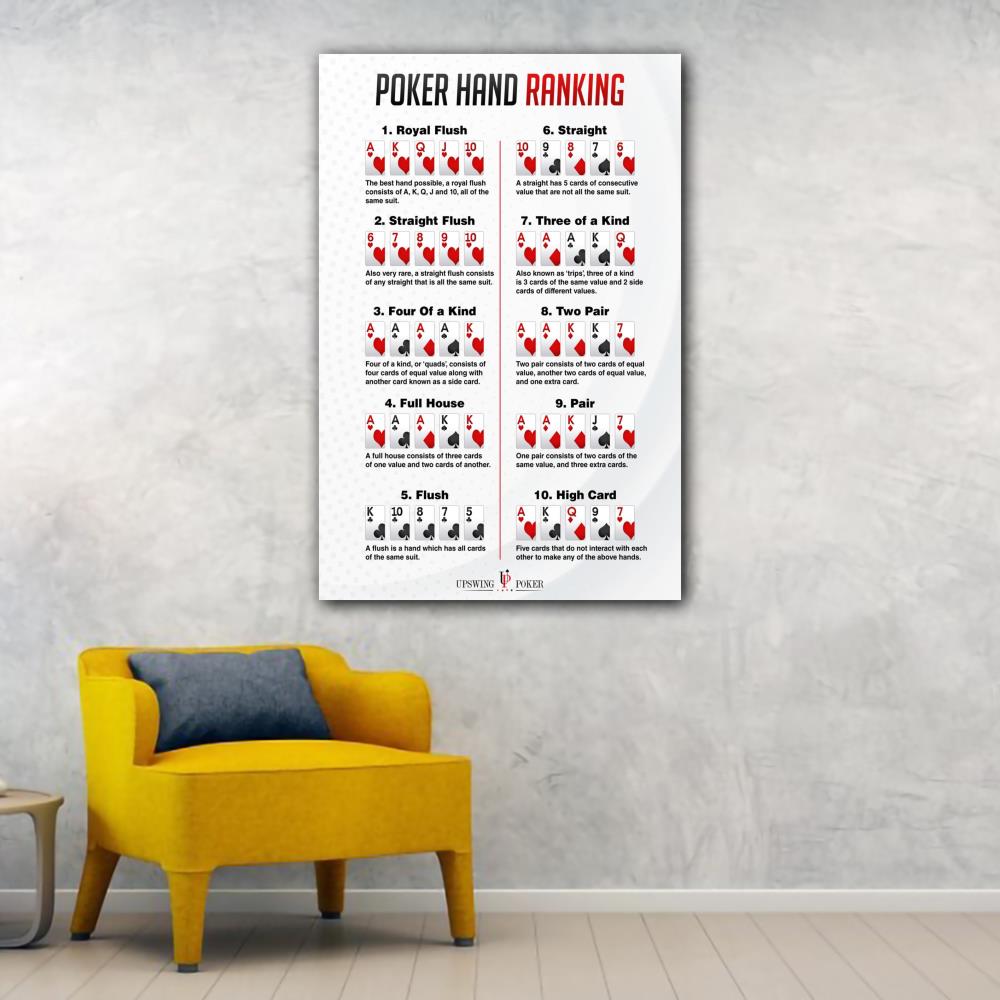Winning Poker Hand Rankings Chart Game Wall Art Canvas HD Printed Posters Paintings for Living Room Family Home Decor Pictures