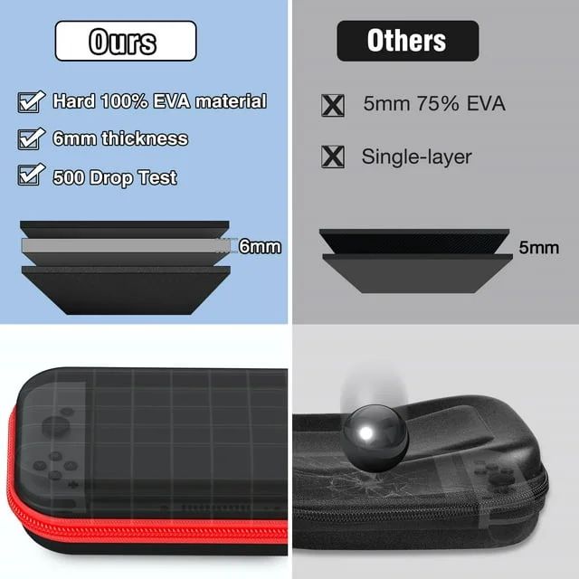 QQV Switch Carry Case Compatible with Switch OLED/Switch Console, Hard Shell Protective Portable Switch Carrying Case Travel Bag with Pockets for Accessories and with 10 Games Storage, Black