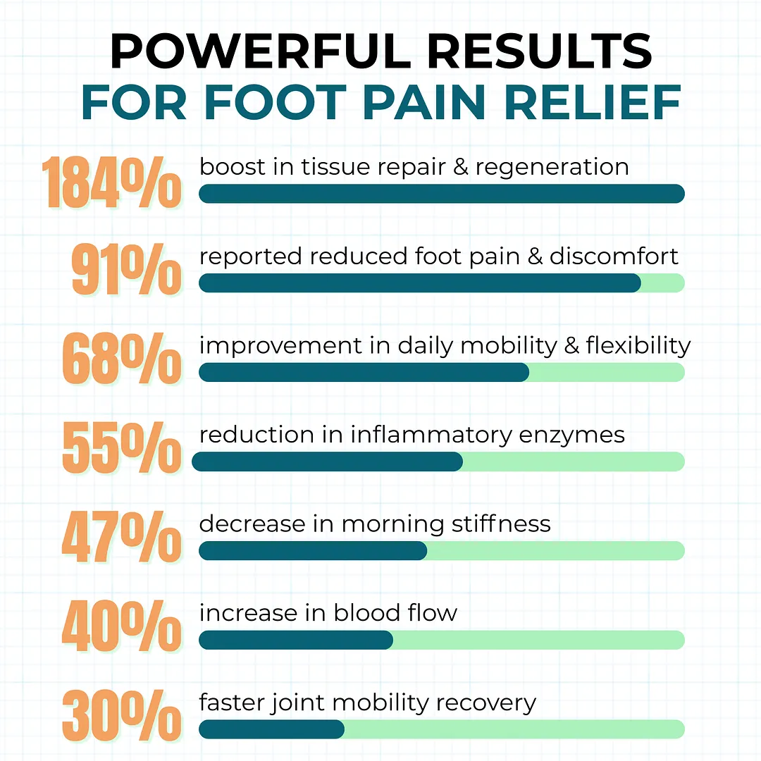 Senzio Miracle Balm Foot Recovery Formula