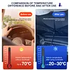 Car Windshield Sun Shade Foldable Umbrella UV Protection 55x31in