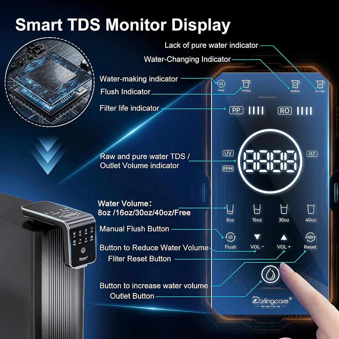 Reverse Osmosis Water Filter Countertop 6-Stage Reverse Osmosis System with UV TDS Monitor