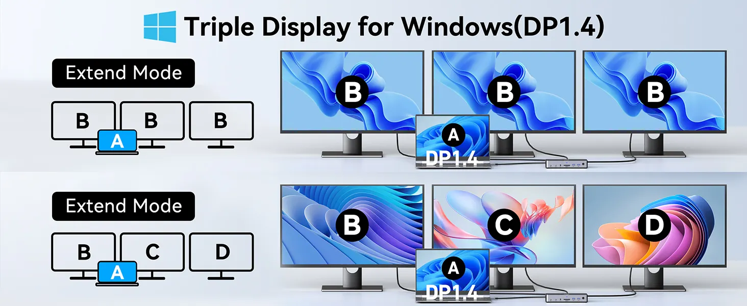 USB c docking station 3 monitors