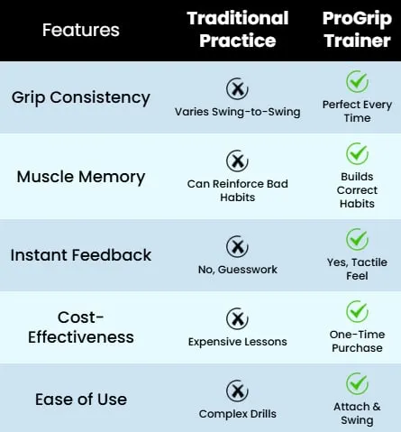 Feature comparison table