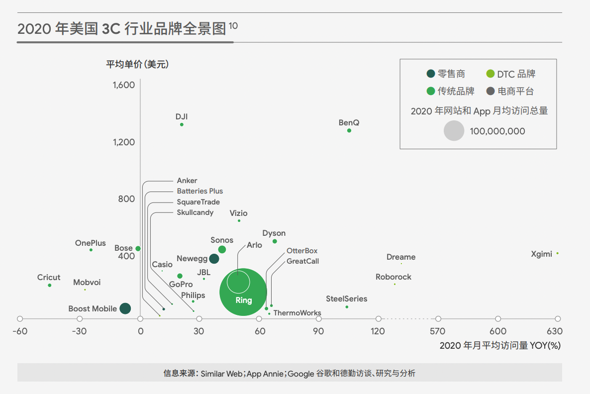 dtc品牌出海