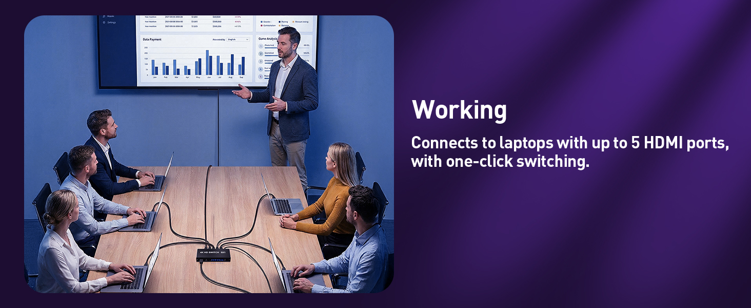 hdmi swither 5 in 1 out is suitable for working