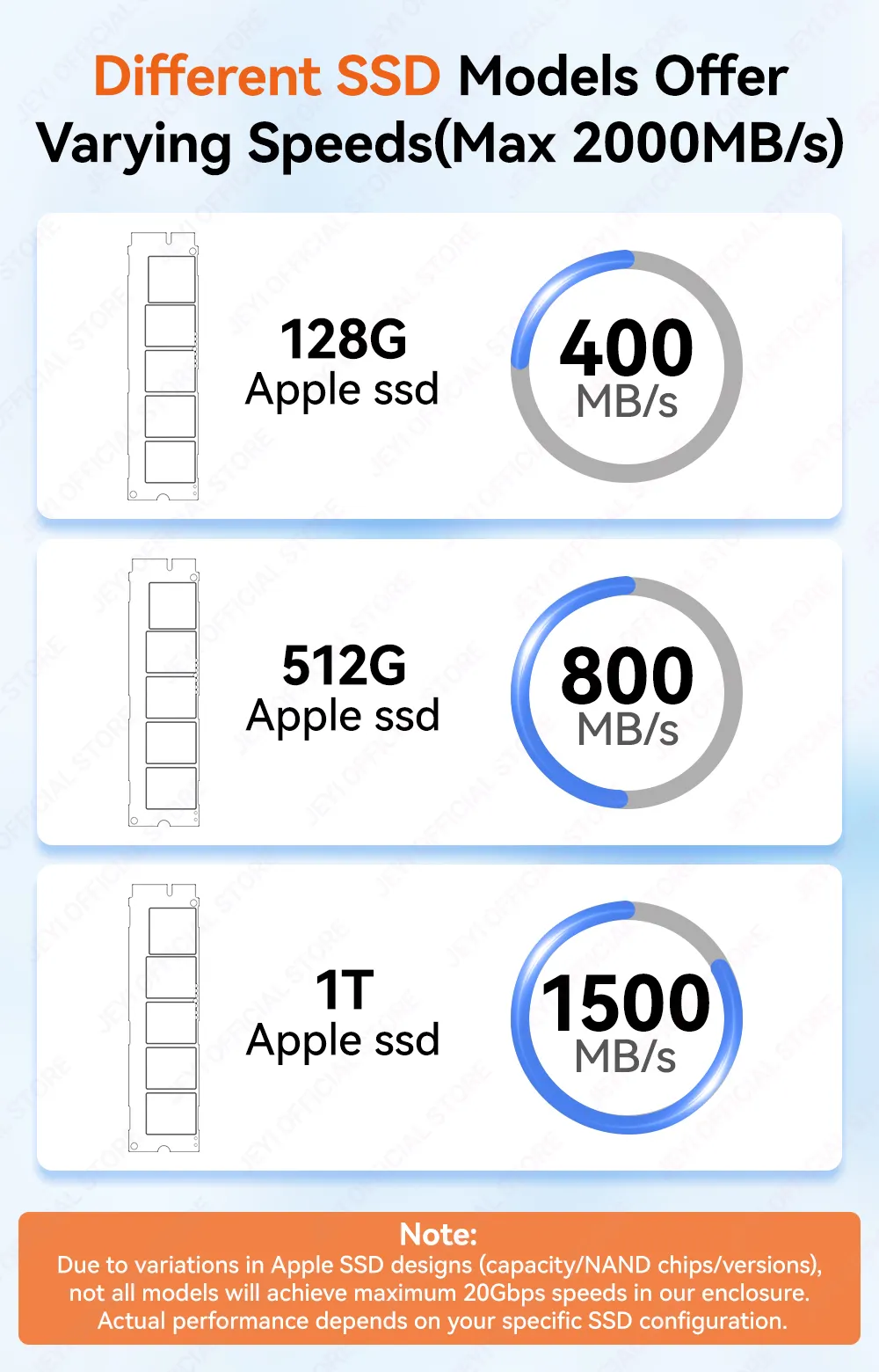 JEYI For MacBook Air/Pro 2013-2017 SSD Aluminum Hard Drive