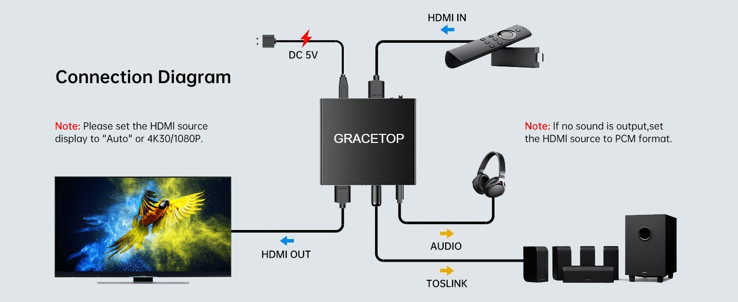 Optical Toslink SPDIF