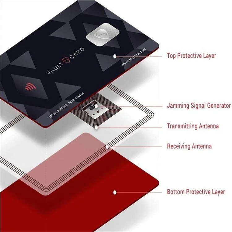 Credit Debit Card Protector RFID Blocking Card with LED Blocking RFID NFC Signals Fit in Wallet and Purse