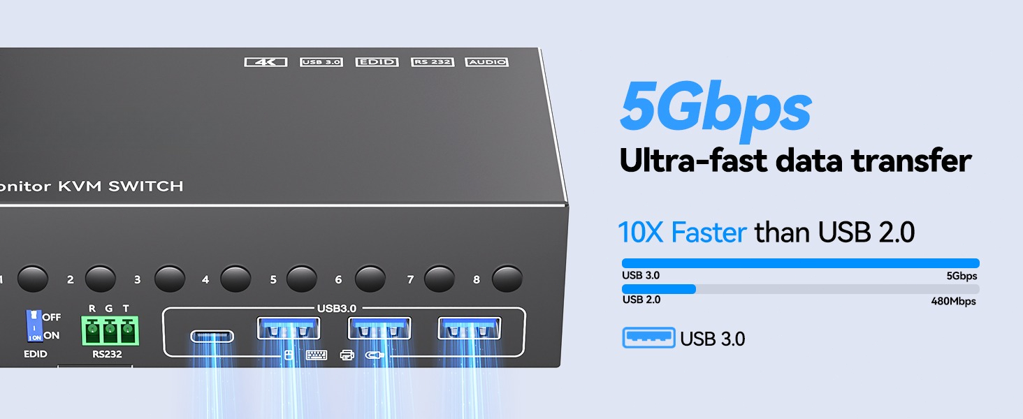 usb 3.0 kvm switch hdmi displayport 2 monitors