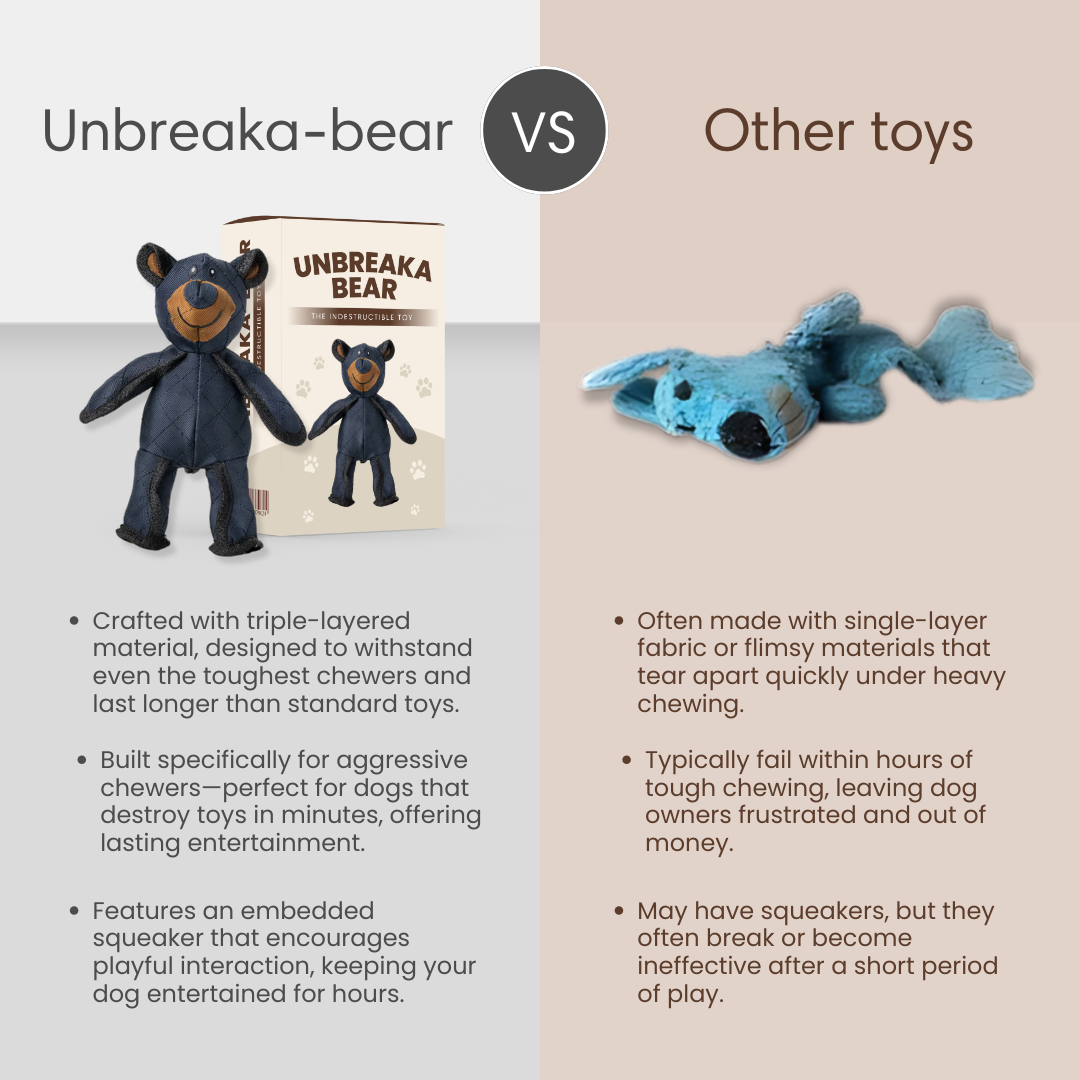 Unbreaka-Bear™