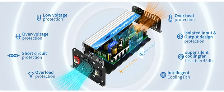 1200W Power Inverter Pure Sine Wave 12V DC to 110V 120V AC 1200W Power Inverter Pure Sine Wave 12V DC to 110V 120V AC