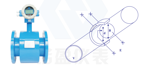 High Accuracy And Reliability Pipeline Electromagnetic Flowmeter No Flow-Obstructing Parts 0
