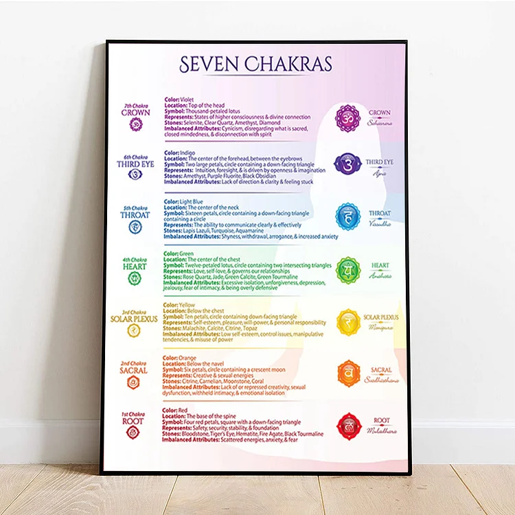 Olivenorma "SEVEN CHAKRAS" Efficacy Poster
