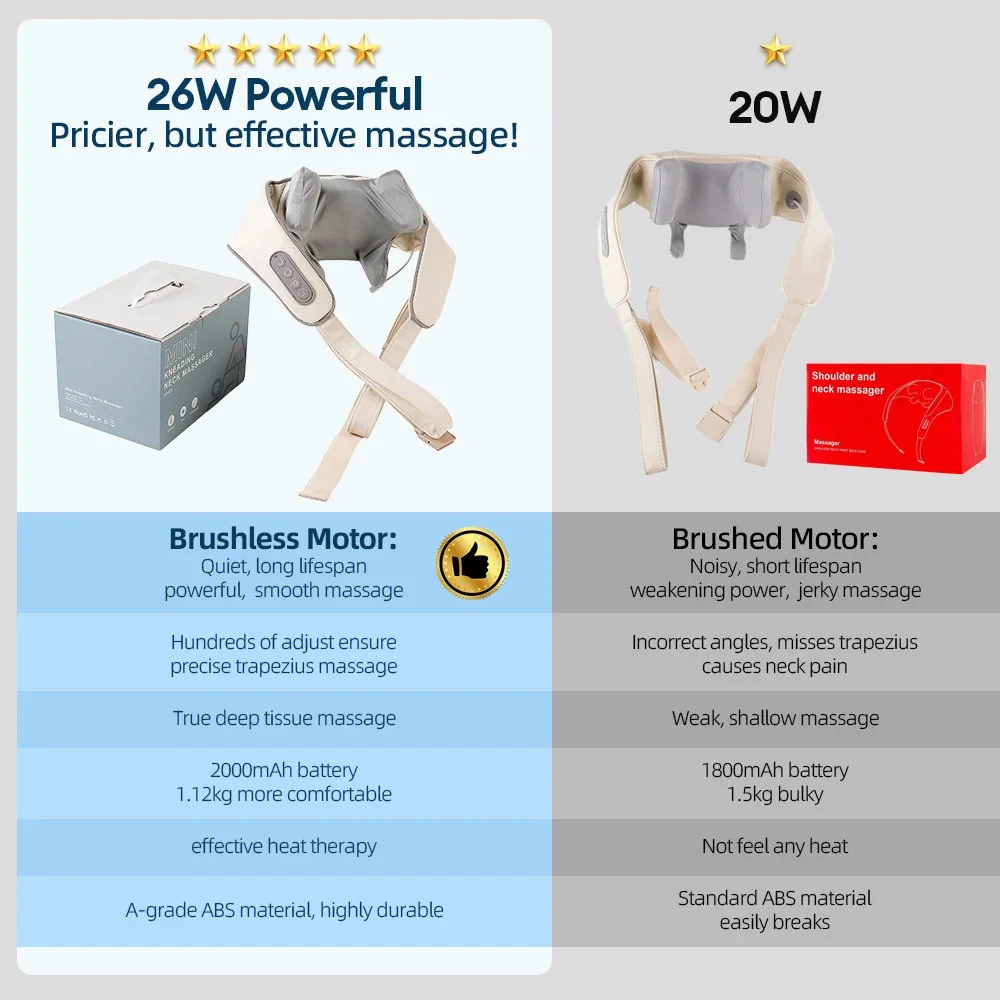 TheraPexa Neck and Shoulder Massager