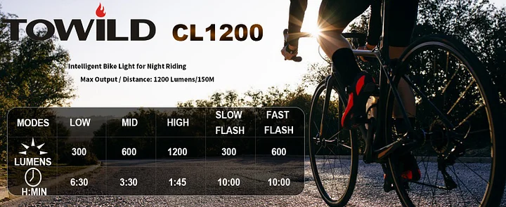 TOWILD CL1200 Luces de bicicleta para conducción nocturna, compatibles con  montaje Garmin/GoPro, faro brillante de bicicleta de 1200 lúmenes, batería