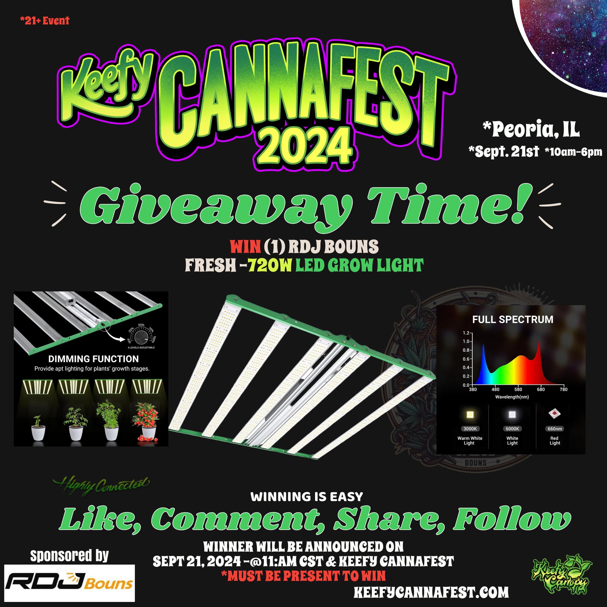  GIVEAWAY ALERT: 720-Watt Grow Light!  