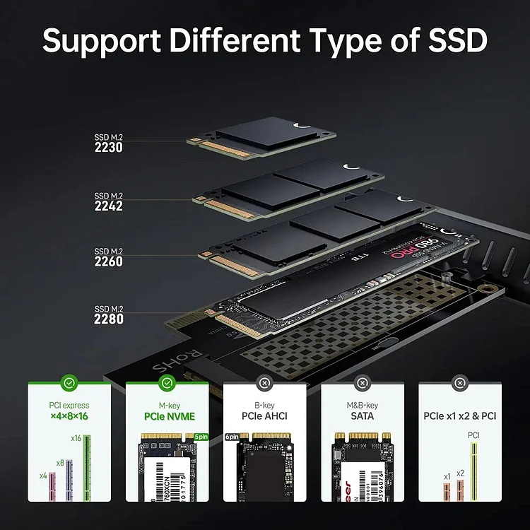 JEYI M.2 NVME to PCIe Adapter Card With SSD Heatsink, 64Gbps