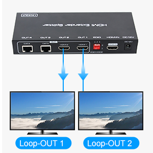 Loop OUT 