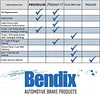Bendix Fleet Metlok MKD1680FM Semi-Metallic Front Brake Pads for Ford F-250 Super Duty 2022-2013, F-250 Super Duty 2024, F-350 2016-2013, F-350 Super Duty 2022-2013, F-450 Super Duty 2015-2013