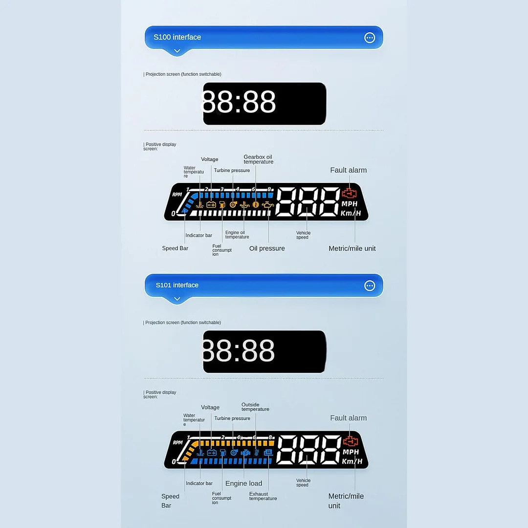 Car instrument panel parameter reflective display