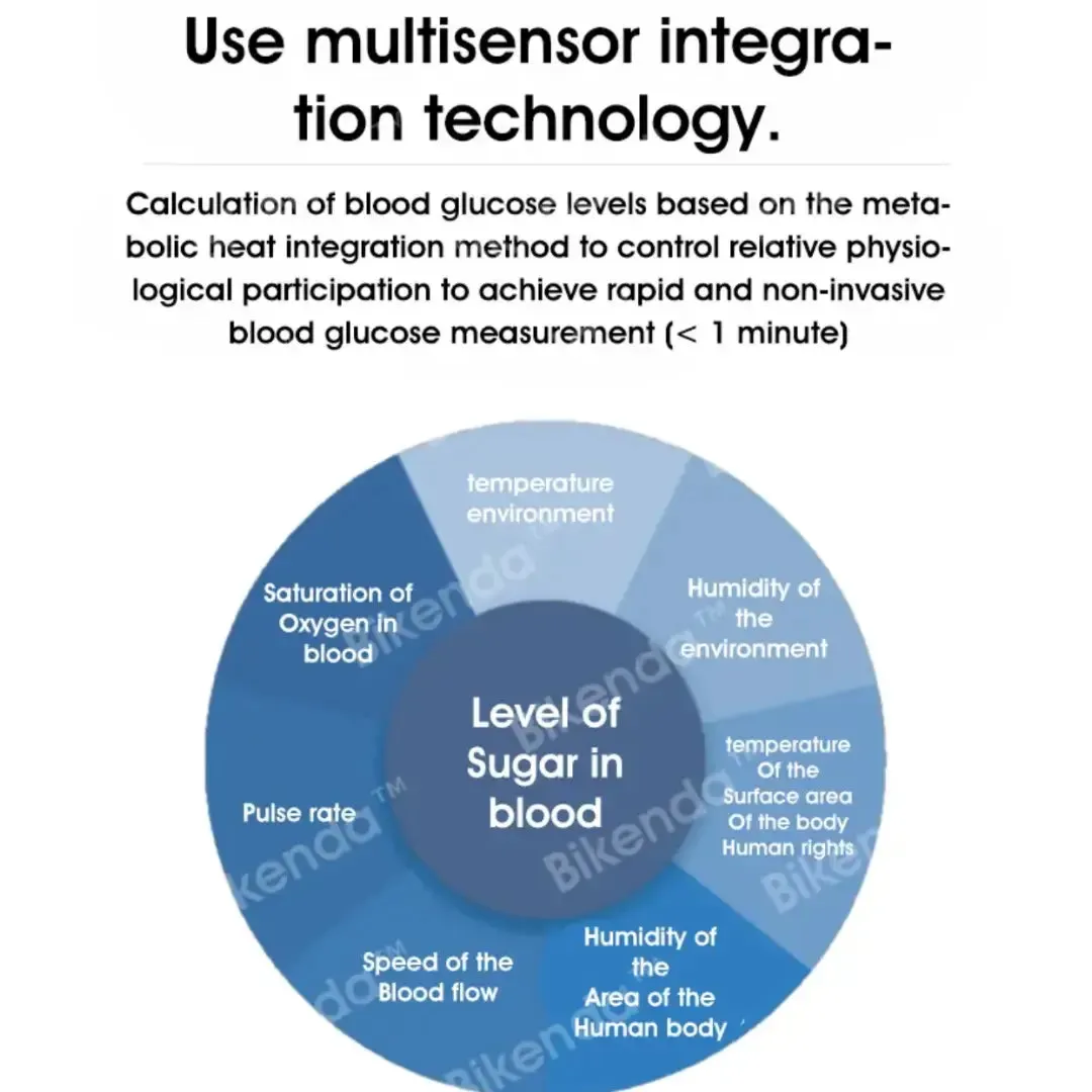 Bikenda&trade; Non-Invasive Blood Glucose Meter + Exclusive Gift [99.9% Accuracy]