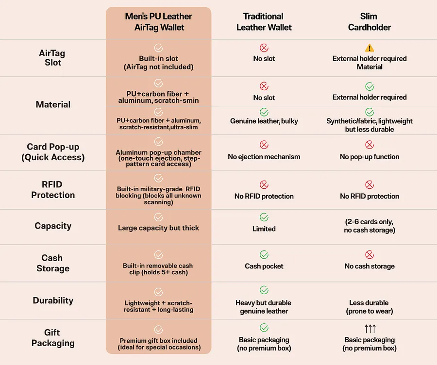Cleaner comparison chart