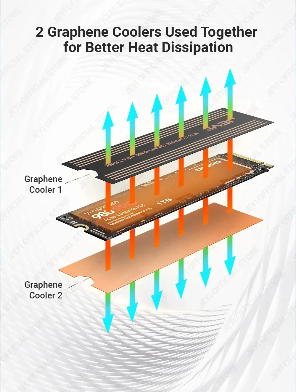 JEYI Graphene 2280 2242 2230 M.2 SSD Heatsink, Dual-Layer Graphene